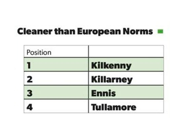 cleaner-than-european-norms
